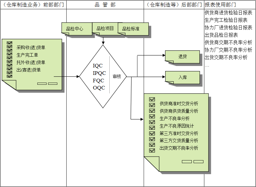 佛山乐动·官方站官网-乐动(中国)软件