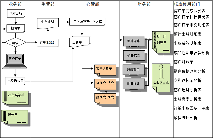 佛山乐动·官方站官网-乐动(中国)软件
