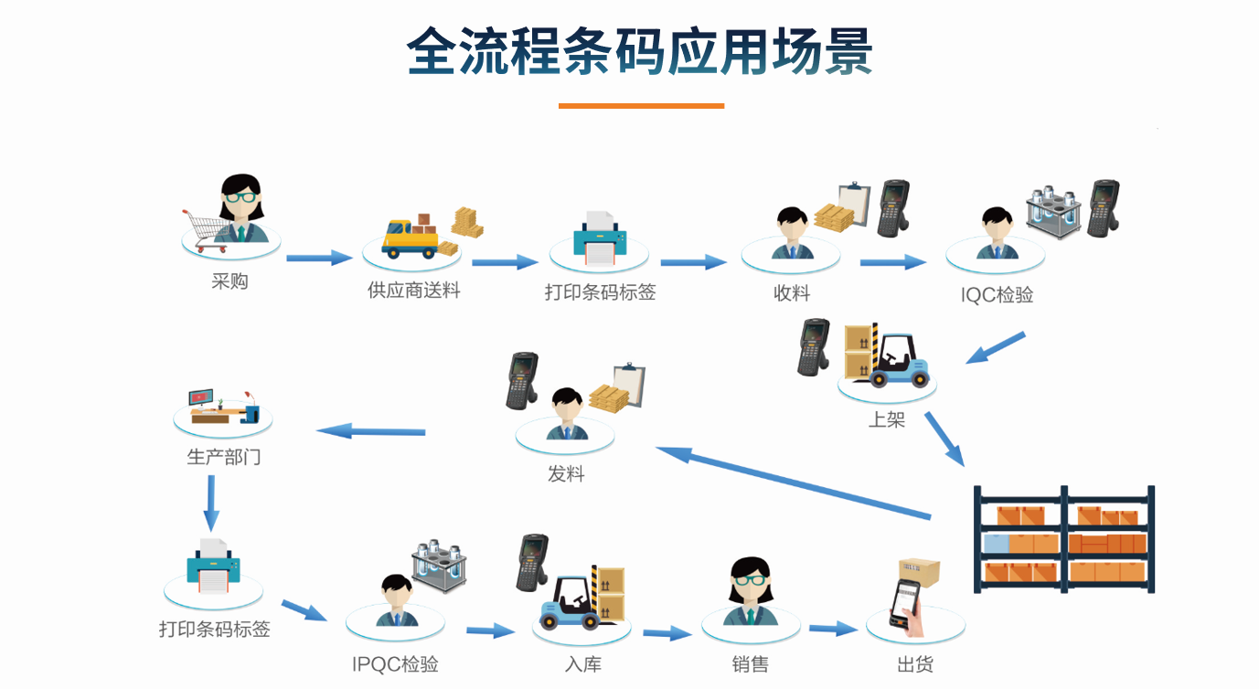 目前企业乐动·官方站官网-乐动(中国)的应用状况怎么样?